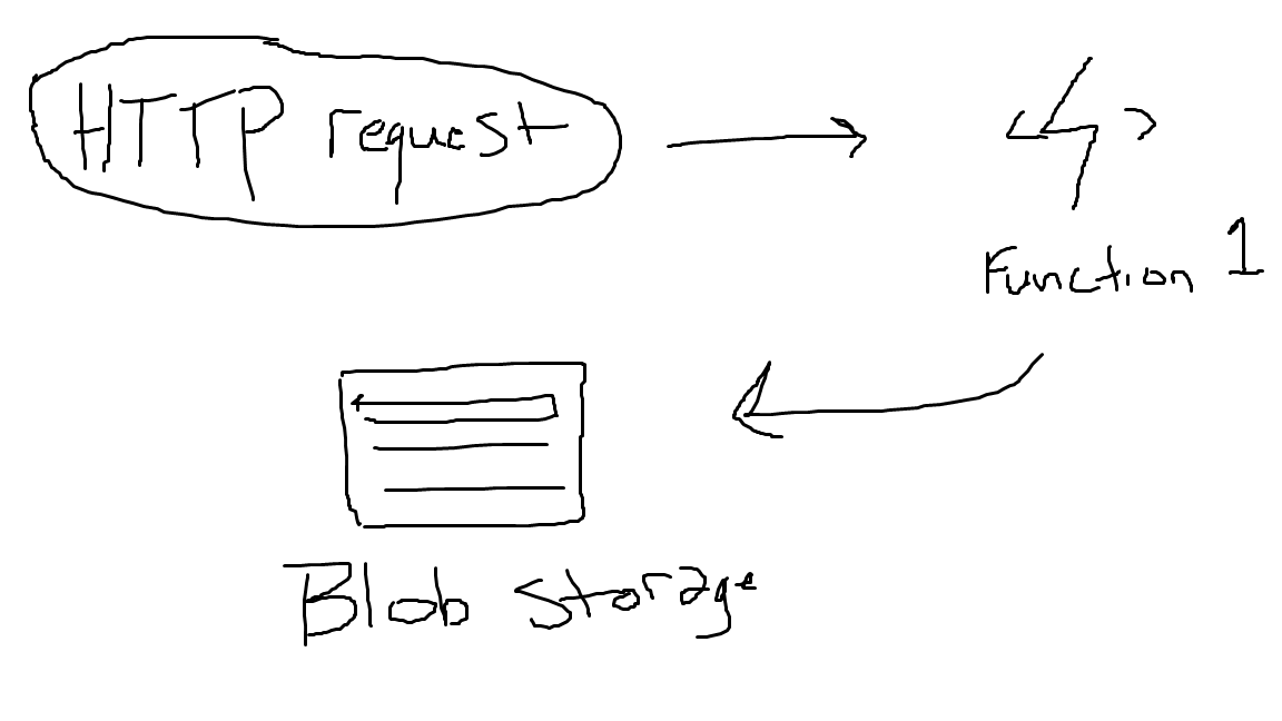 Azure Function to Blob Storage