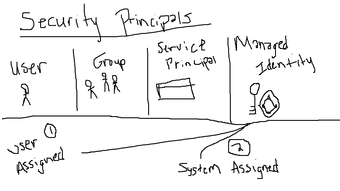 Next.js Blog on Azure
