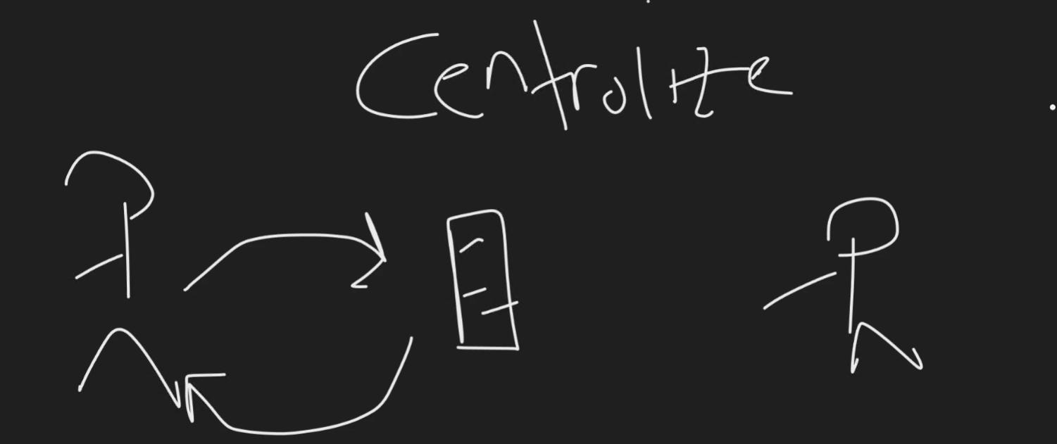 Centralized Source Control Systems