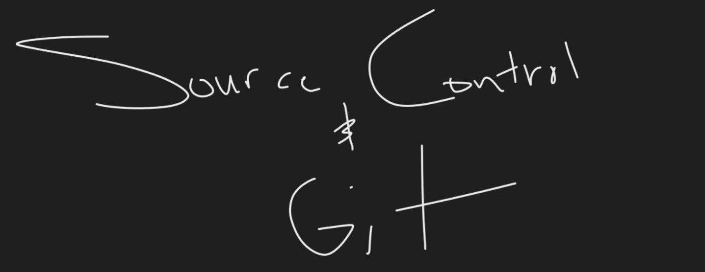 Source Control and Git Basics
